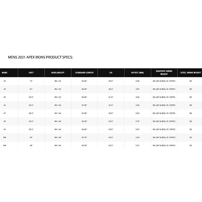 Callaway Apex Iron Set - Image 6